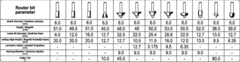 Set freze pentru lemn, 12 piese Yato YT-68006 | MagazinulCuScule.ro